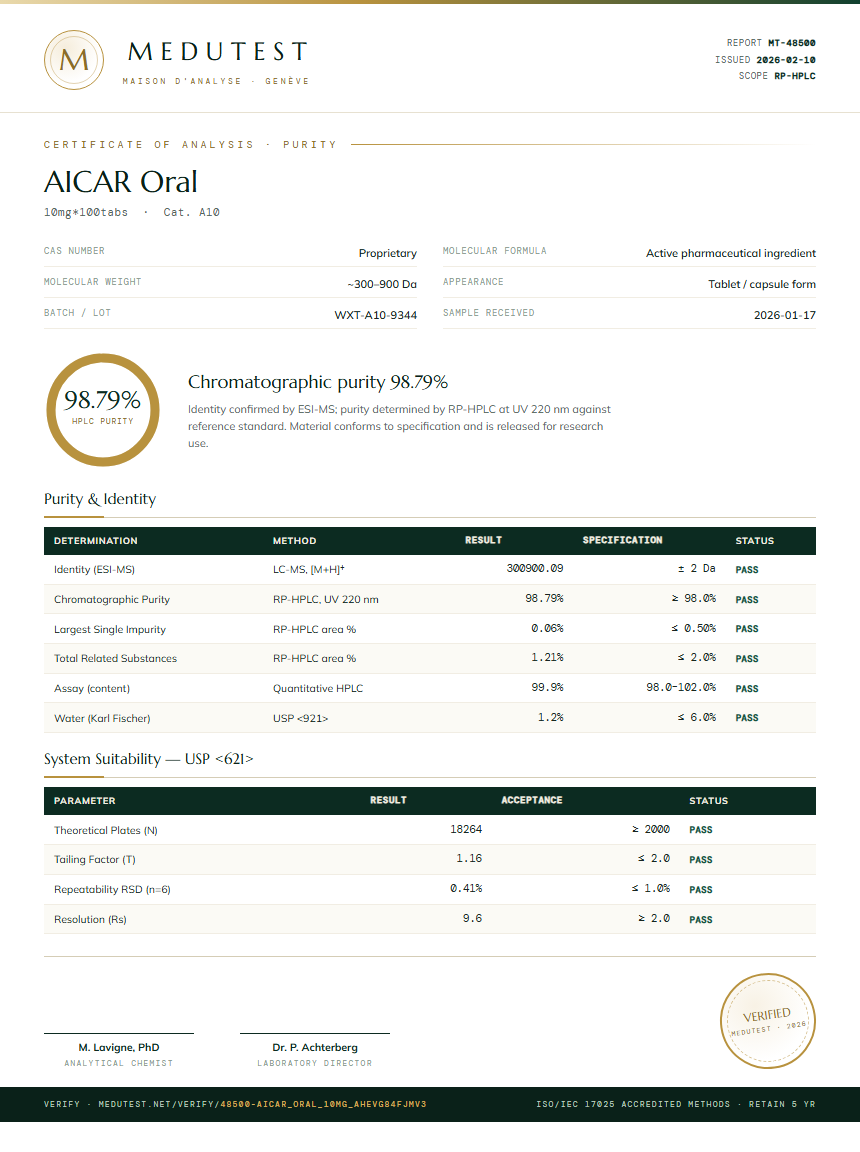 AICAR Oral Purity Test Report by Medutest