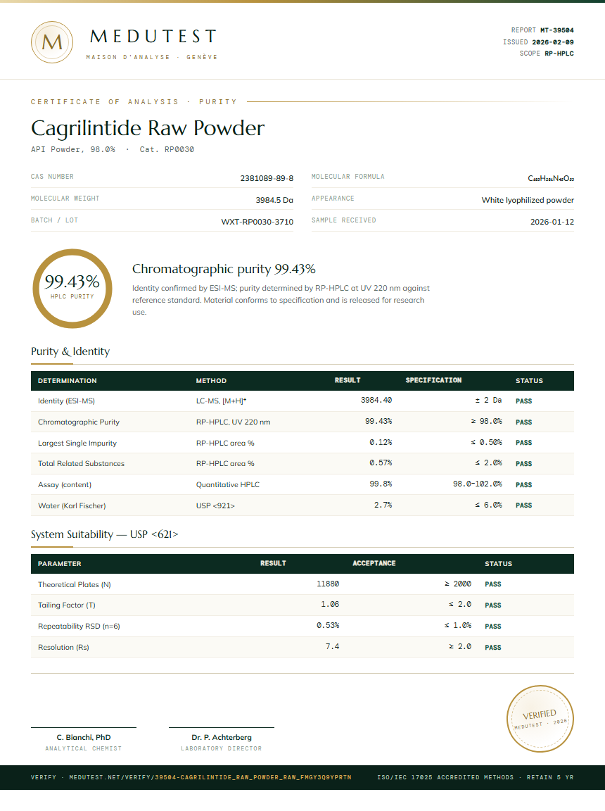 Cagrilintide Raw Powder Purity (HPLC) report by Medutest