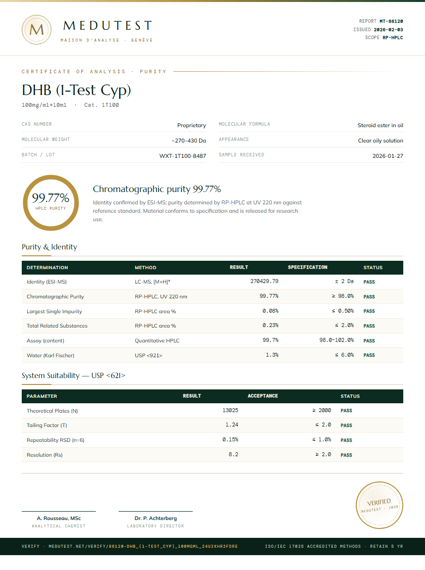 DHB (1-Test Cyp) Purity Test Report by Medutest