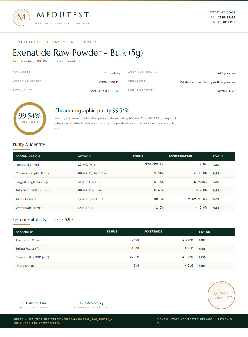 Exenatide Raw Powder - Bulk (5g) Purity (HPLC) report by Medutest