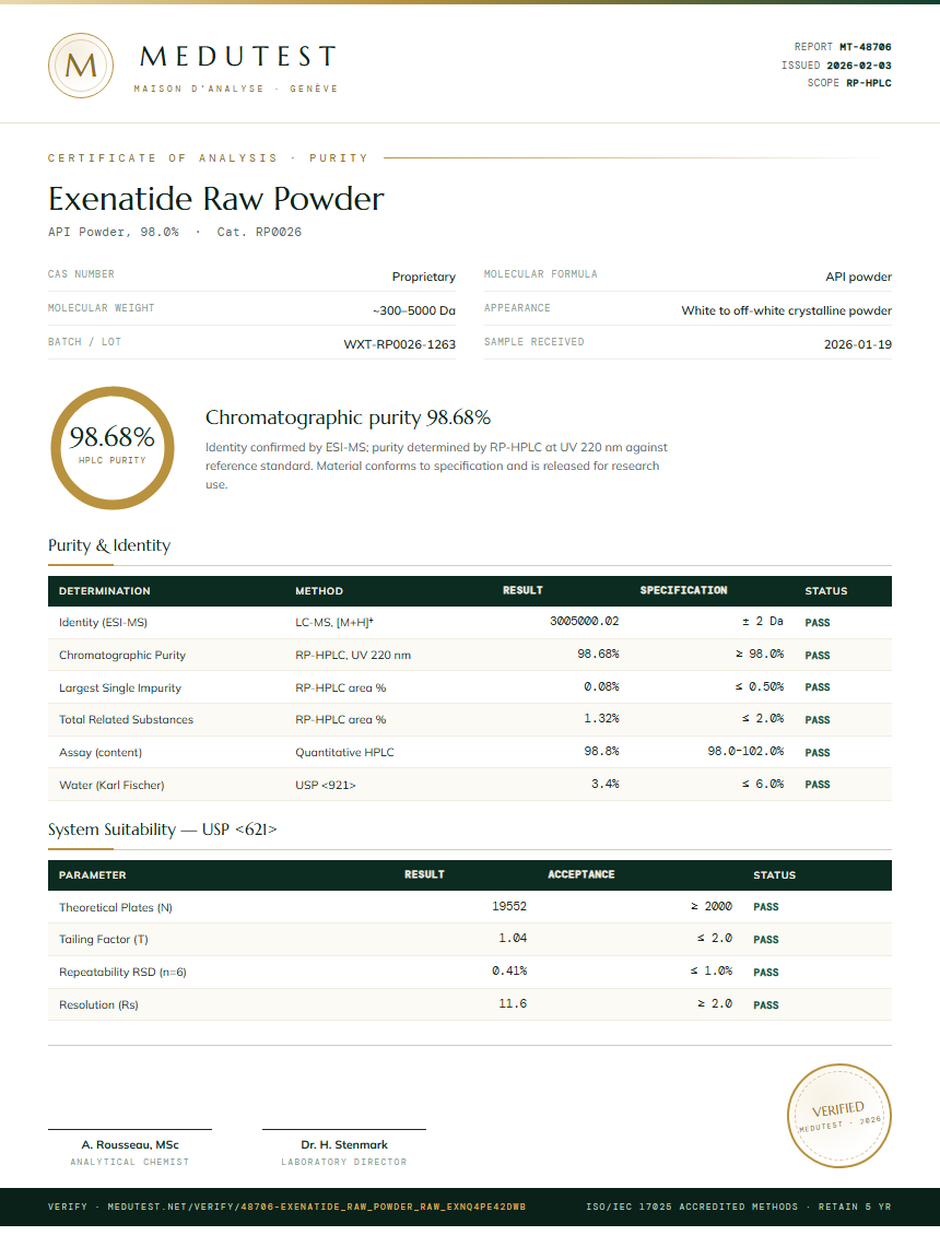 Exenatide Raw Powder Purity (HPLC) report by Medutest