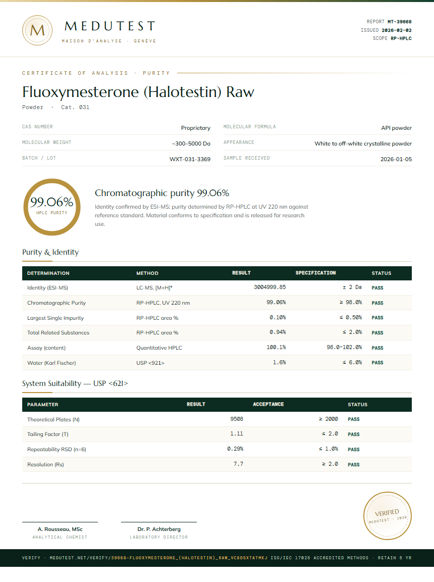 Fluoxymesterone (Halotestin) Raw Purity Test Report by Medutest