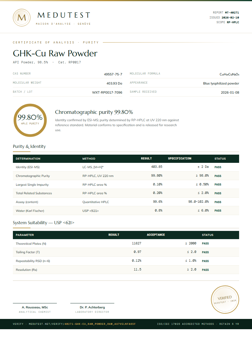 GHK-Cu Raw Powder Purity (HPLC) report by Medutest