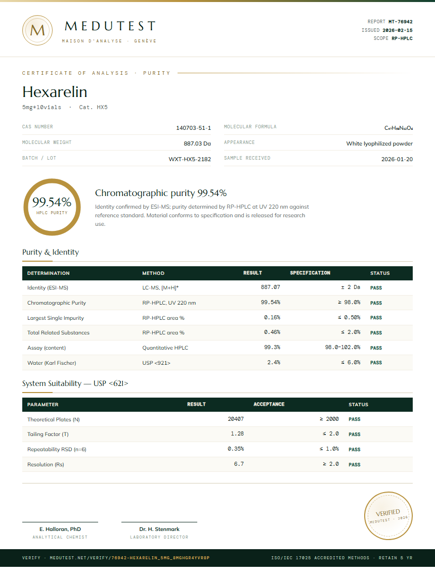 Hexarelin Purity Test Report by Medutest