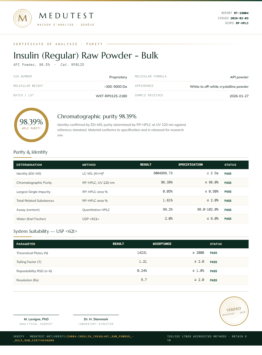 Insulin (Regular) Raw Powder - Bulk Purity (HPLC) report by Medutest