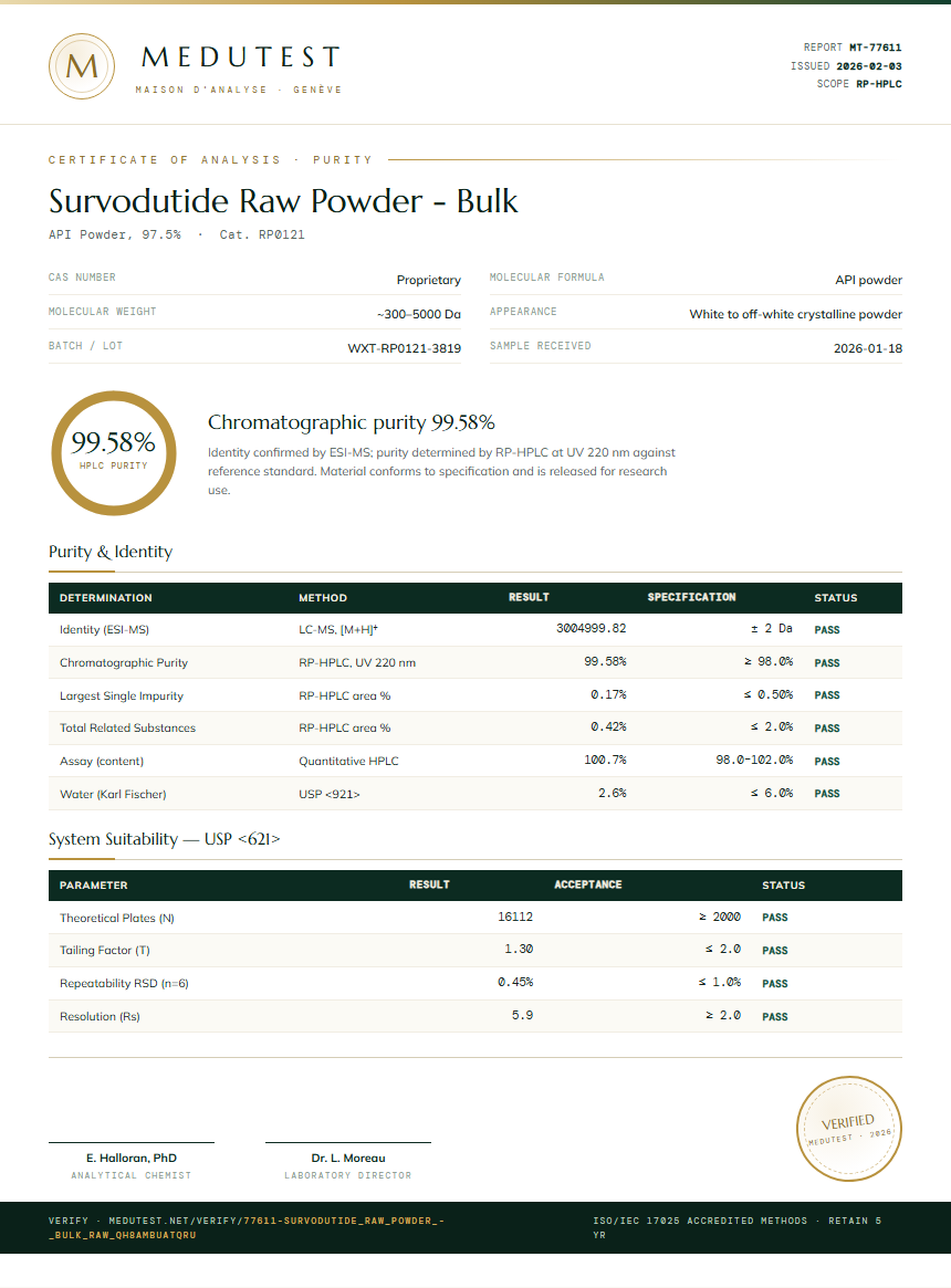 Survodutide Raw Powder - Bulk Purity (HPLC) report by Medutest