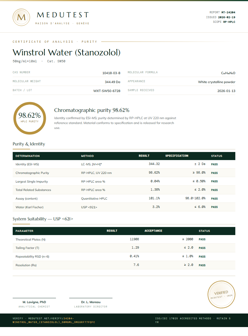 Winstrol Water (Stanozolol) Purity Test Report by Medutest