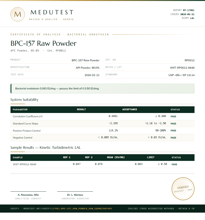 BPC-157 Raw Powder Endotoxin report by Medutest
