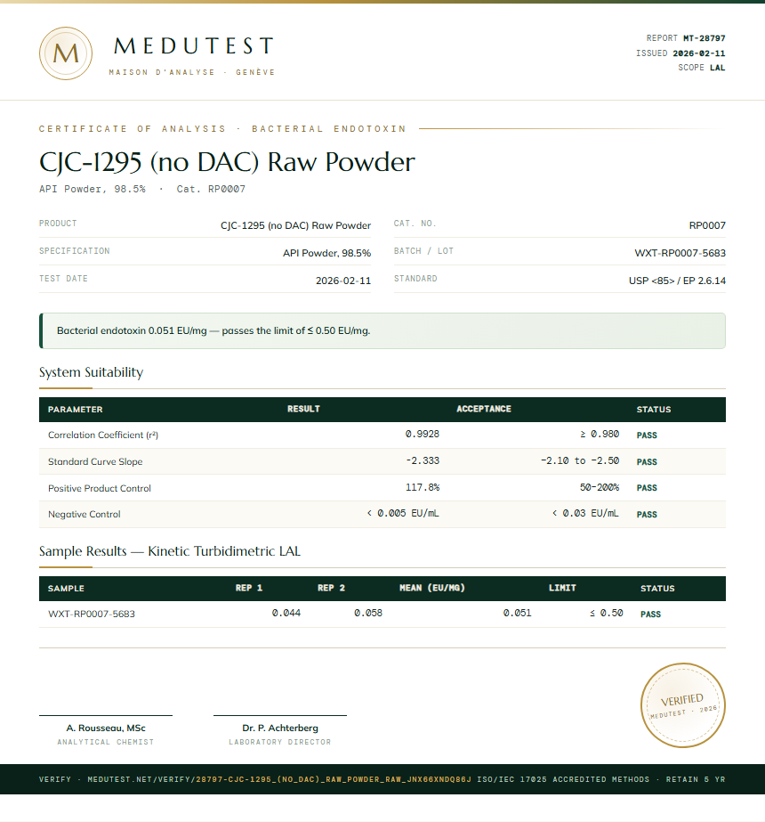 CJC-1295 (no DAC) Raw Powder Endotoxin report by Medutest