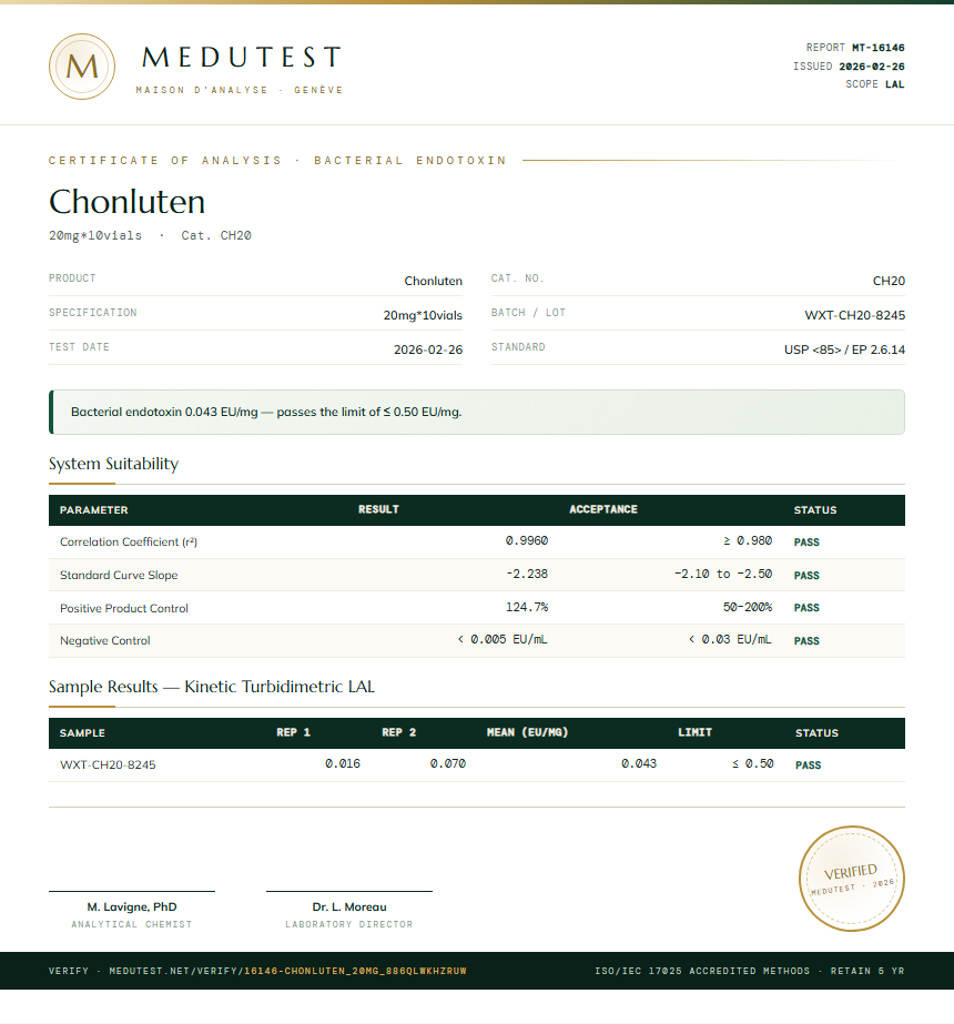 Chonluten Endotoxin report by Medutest