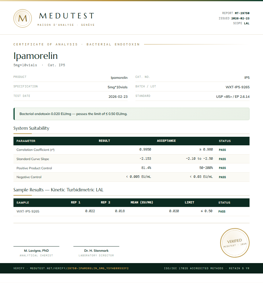 Ipamorelin Endotoxin report by Medutest