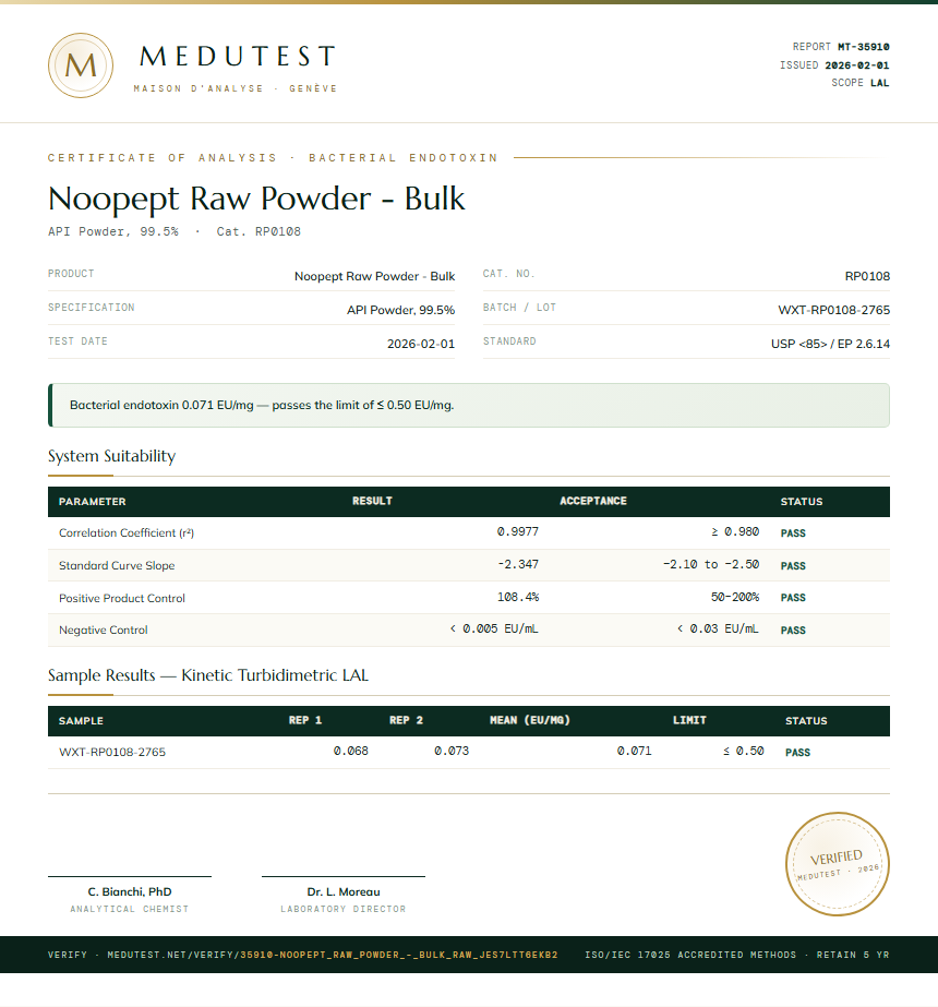 Noopept Raw Powder - Bulk Endotoxin report by Medutest