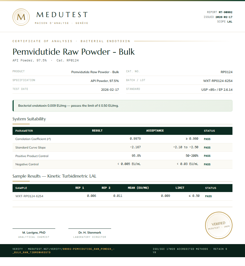 Pemvidutide Raw Powder - Bulk Endotoxin report by Medutest
