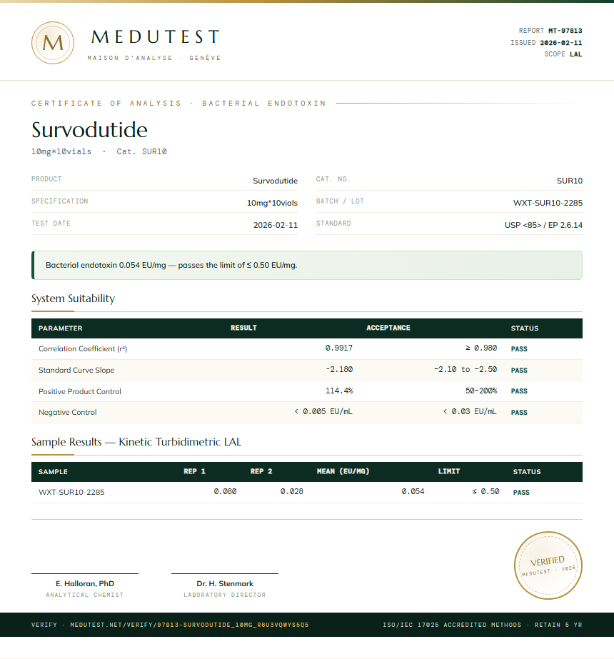 Survodutide Endotoxin report by Medutest