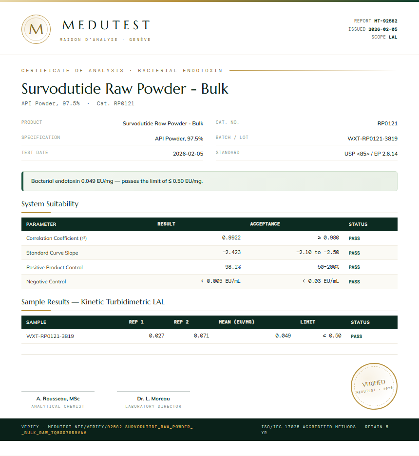 Survodutide Raw Powder - Bulk Endotoxin report by Medutest