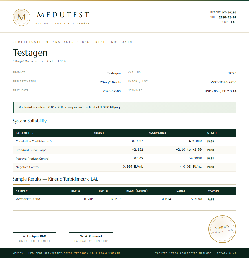 Testagen Endotoxin report by Medutest