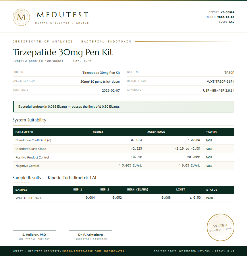Tirzepatide Endotoxin report by Medutest