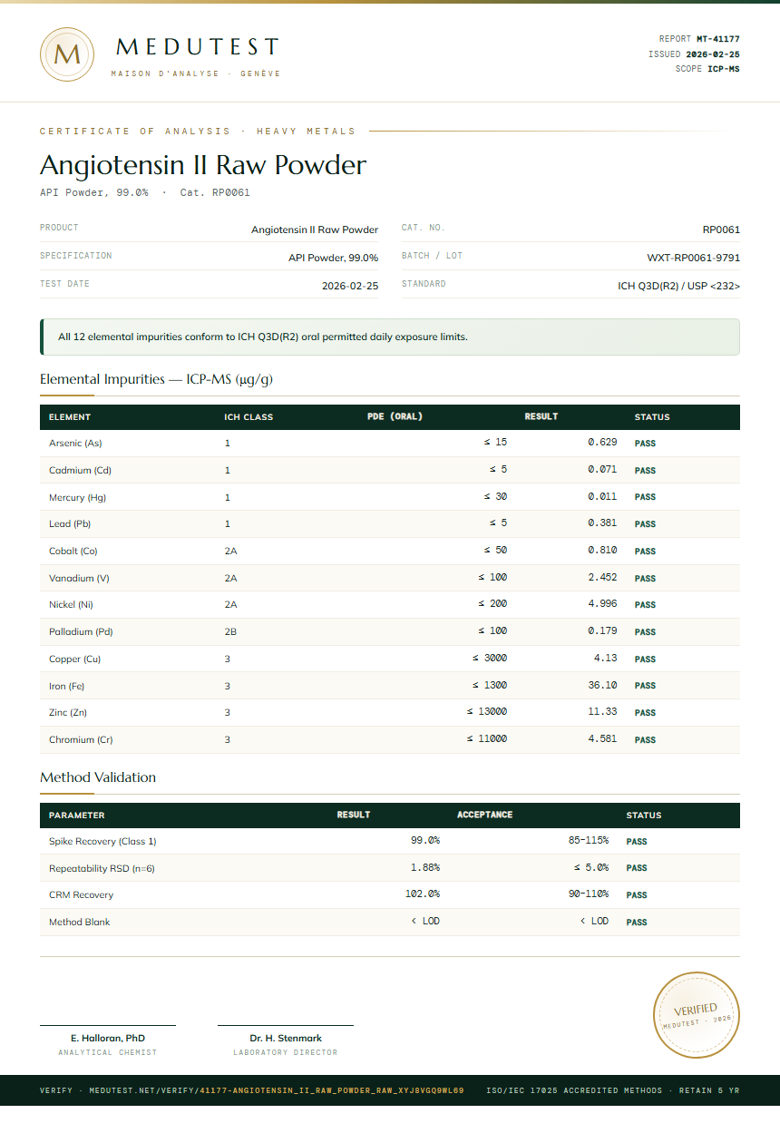 Angiotensin II Raw Powder Heavy Metals report by Medutest