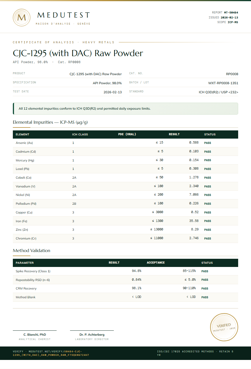 CJC-1295 (with DAC) Raw Powder Heavy Metals report by Medutest