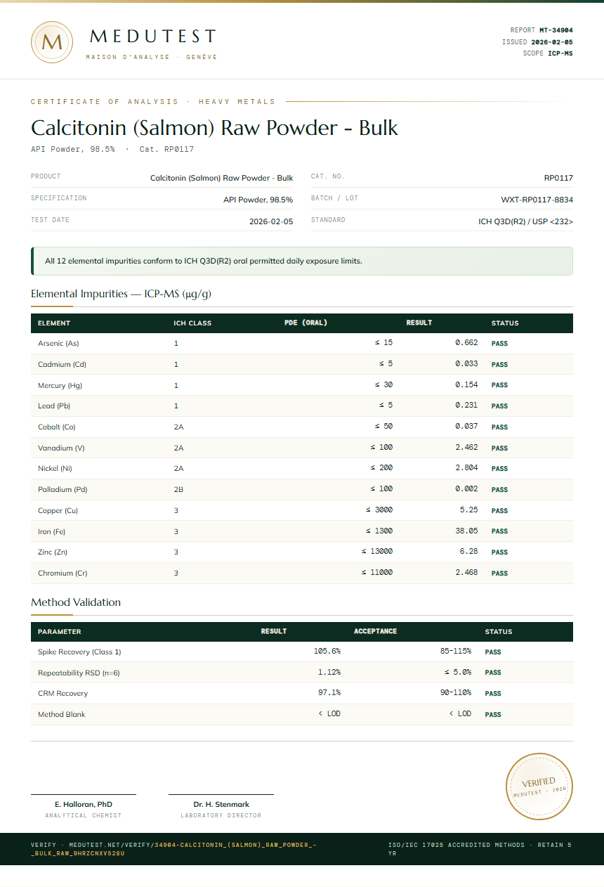 Calcitonin (Salmon) Raw Powder - Bulk Heavy Metals report by Medutest