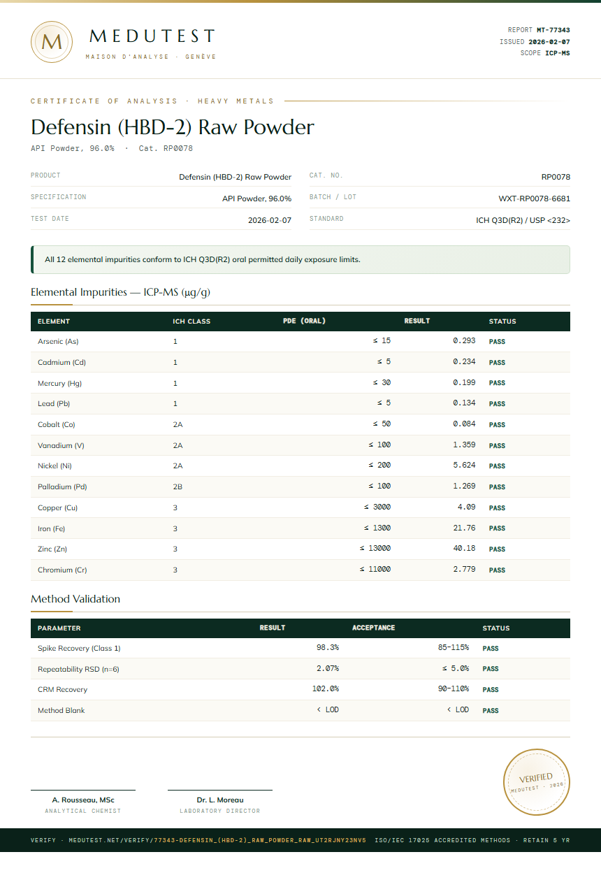 Defensin (HBD-2) Raw Powder Heavy Metals report by Medutest