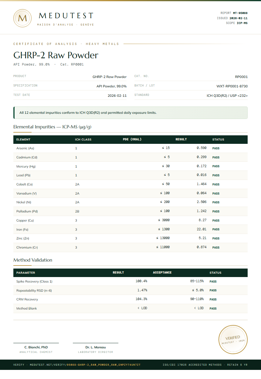 GHRP-2 Raw Powder Heavy Metals report by Medutest