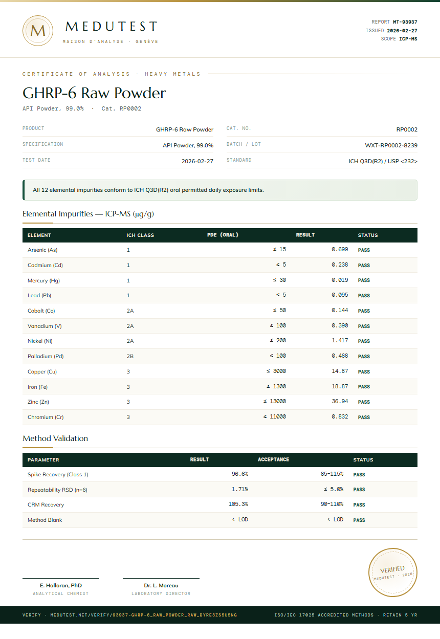 GHRP-6 Raw Powder Heavy Metals report by Medutest
