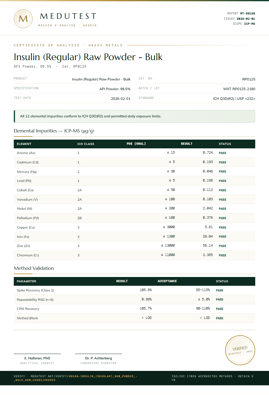 Insulin (Regular) Raw Powder - Bulk Heavy Metals report by Medutest