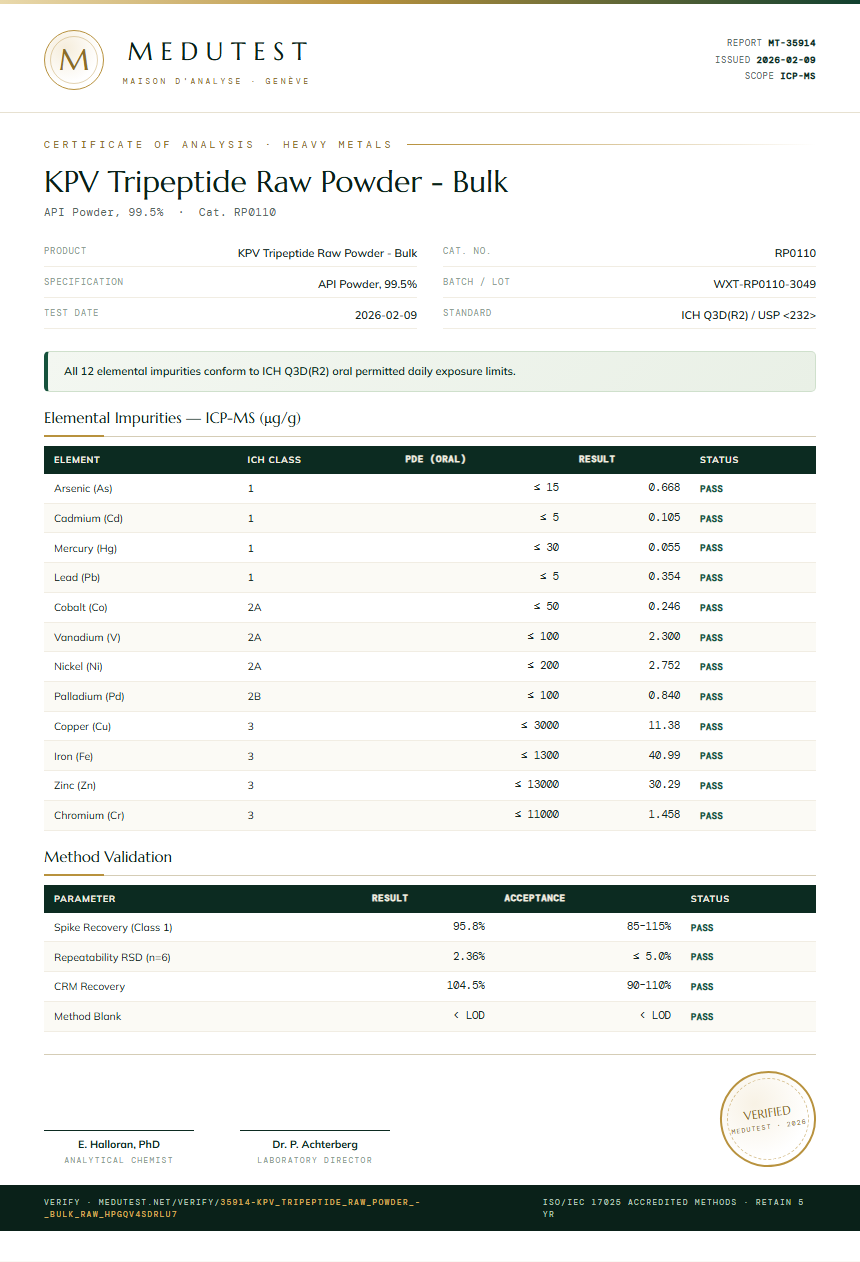 KPV Tripeptide Raw Powder - Bulk Heavy Metals report by Medutest