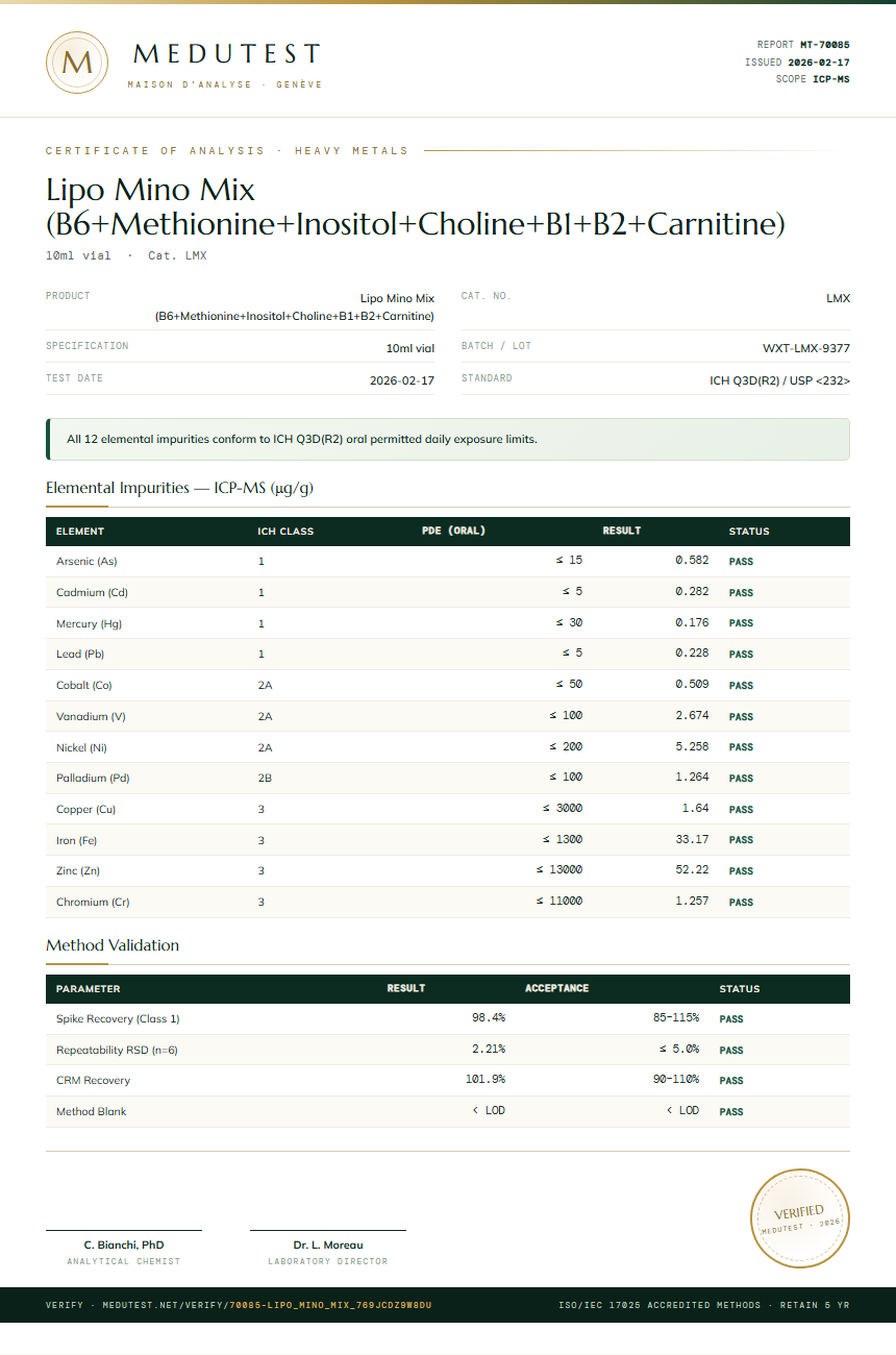 Lipo Mino Mix (B6+Methionine+Inositol+Choline+B1+B2+Carnitine) Heavy Metals report by Medutest