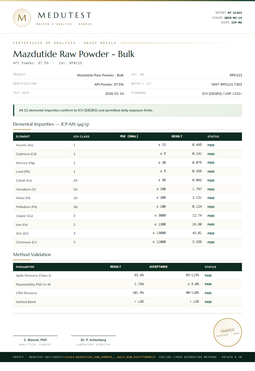 Mazdutide Raw Powder - Bulk Heavy Metals report by Medutest