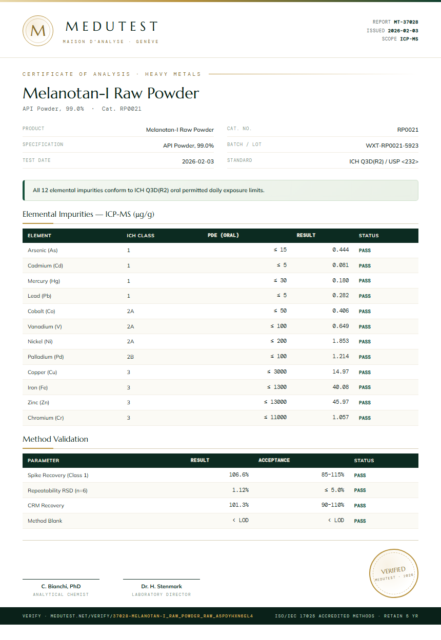 Melanotan-I Raw Powder Heavy Metals report by Medutest