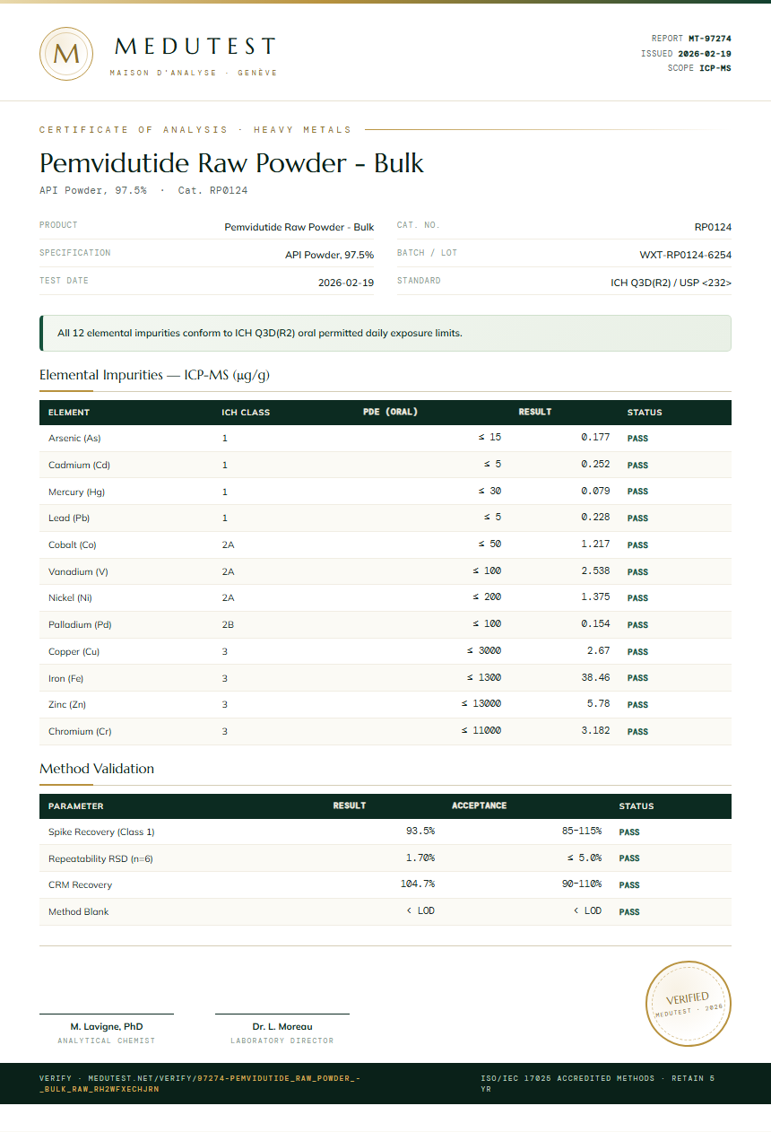 Pemvidutide Raw Powder - Bulk Heavy Metals report by Medutest