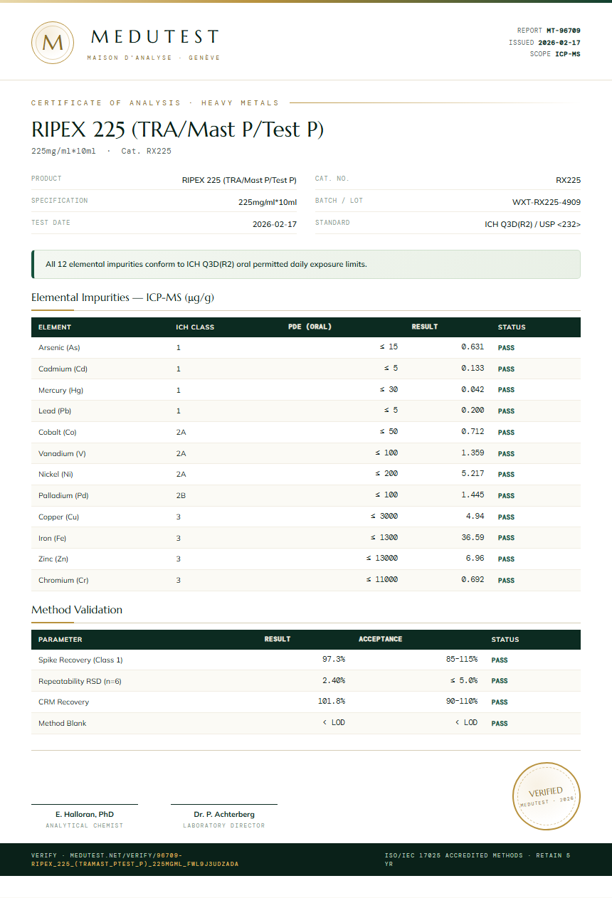 RIPEX 225 (TRA/Mast P/Test P) Heavy Metals report by Medutest