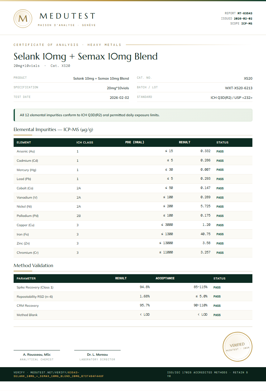 Selank 10mg + Semax 10mg Blend Heavy Metals report by Medutest