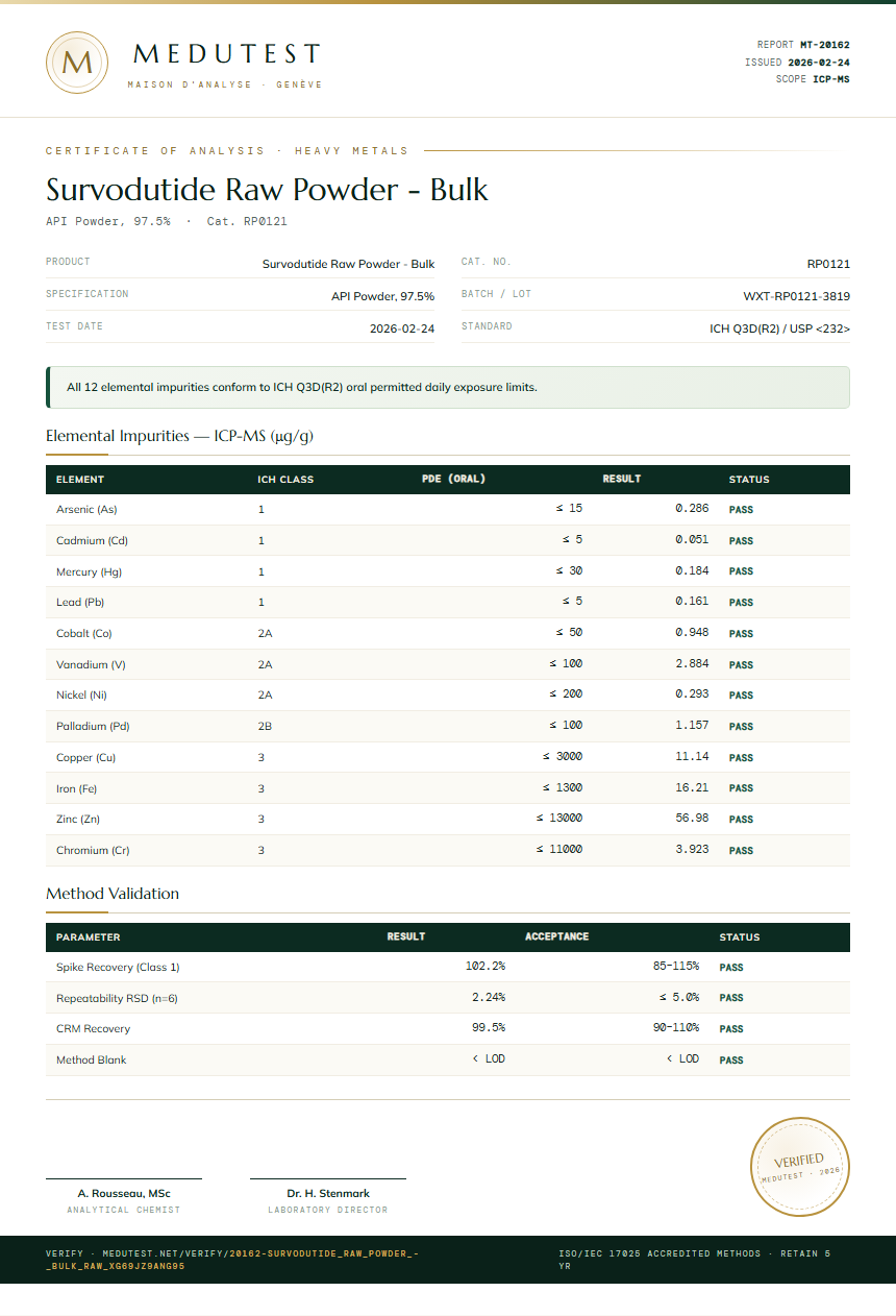 Survodutide Raw Powder - Bulk Heavy Metals report by Medutest
