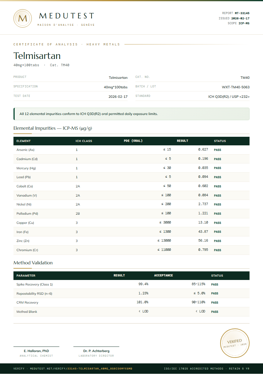 Telmisartan Heavy Metals report by Medutest