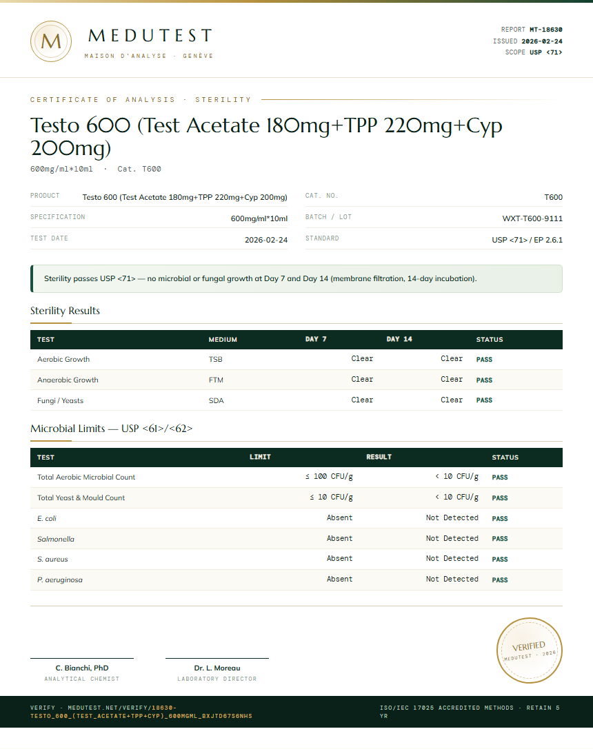 Testo 600 (Test Acetate 180mg+TPP 220mg+Cyp 200mg) Sterility report by Medutest