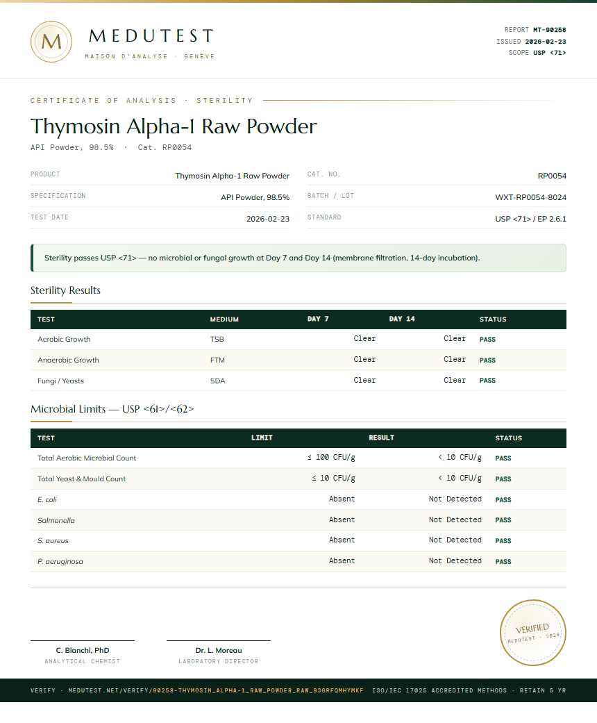 Thymosin Alpha-1 Raw Powder Sterility report by Medutest