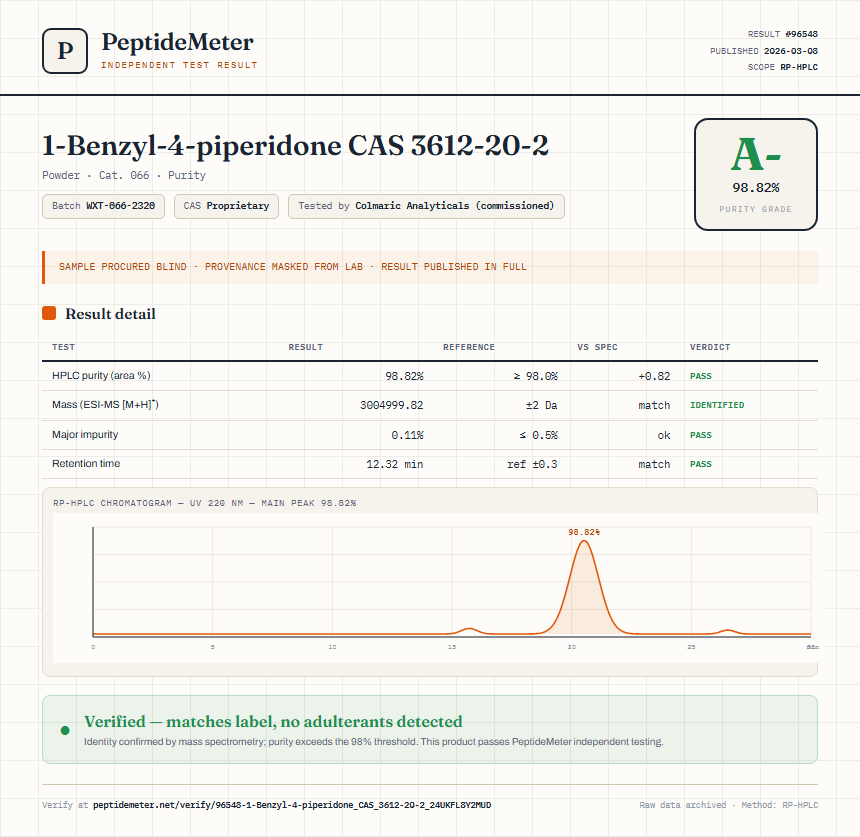1-Benzyl-4-piperidone CAS 3612-20-2 Purity (HPLC) report by PeptideMeter