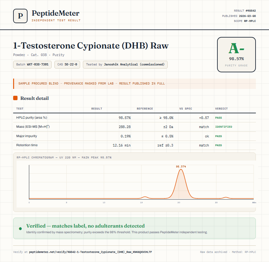 1-Testosterone Cypionate (DHB) Raw Purity (HPLC) report by PeptideMeter