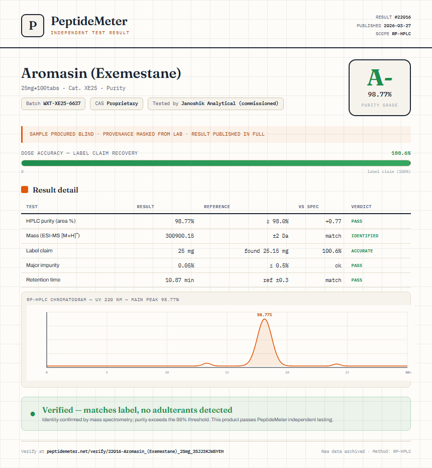 Aromasin (Exemestane) Purity (HPLC) report by PeptideMeter