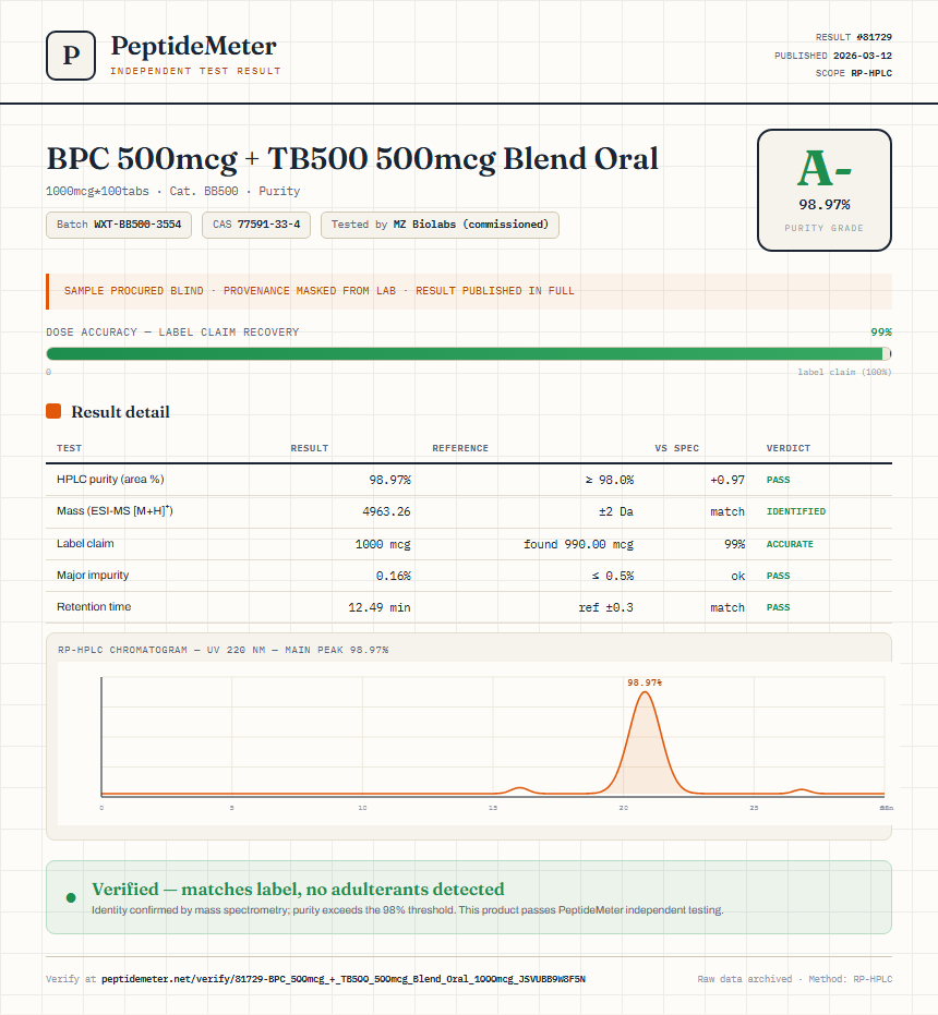 BPC 500mcg + TB500 500mcg Blend Oral Purity (HPLC) report by PeptideMeter