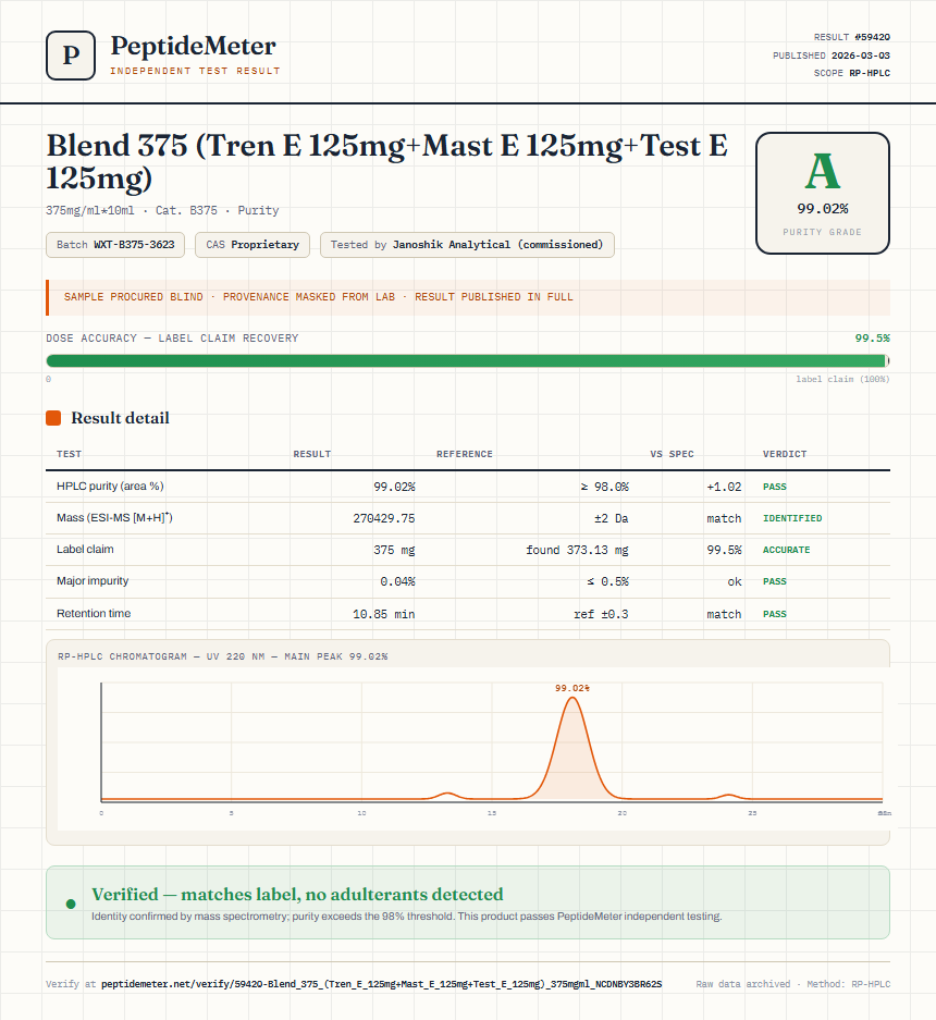 Blend 375 (Tren E 125mg+Mast E 125mg+Test E 125mg) Purity (HPLC) report by PeptideMeter
