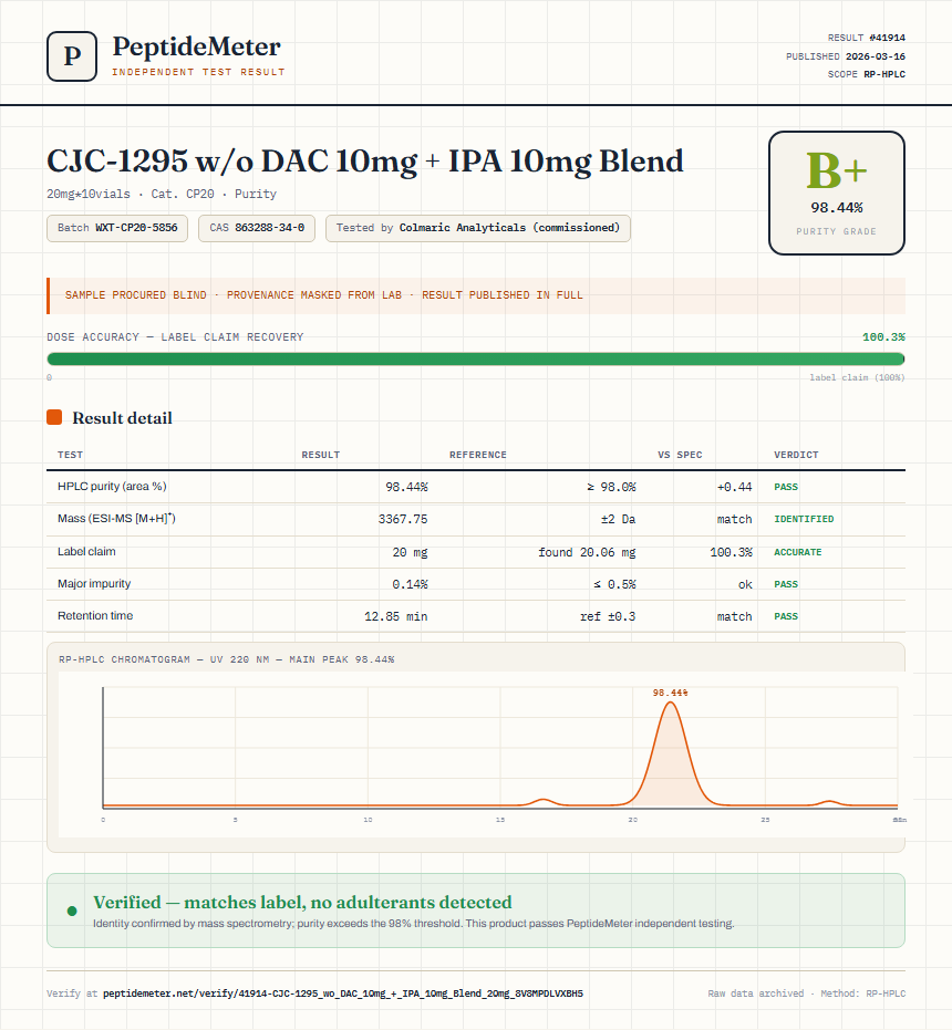 CJC-1295 w/o DAC 10mg + IPA 10mg Blend Purity (HPLC) report by PeptideMeter