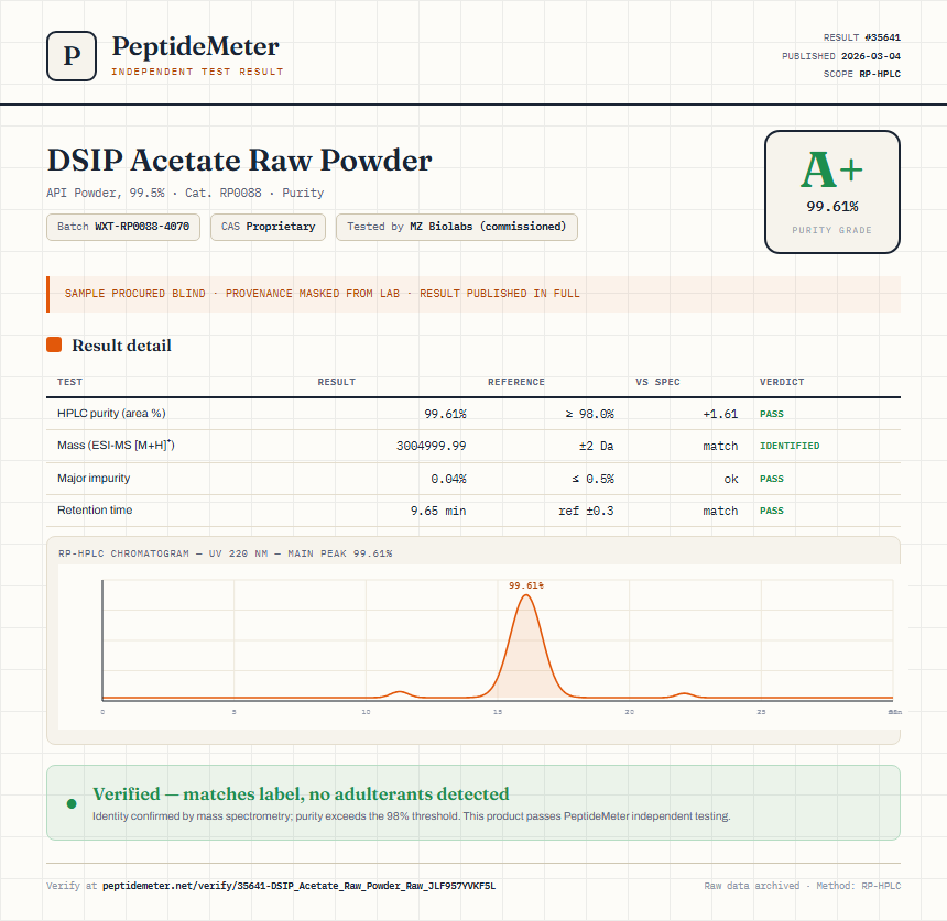 DSIP Acetate Raw Powder Purity (HPLC) report by PeptideMeter