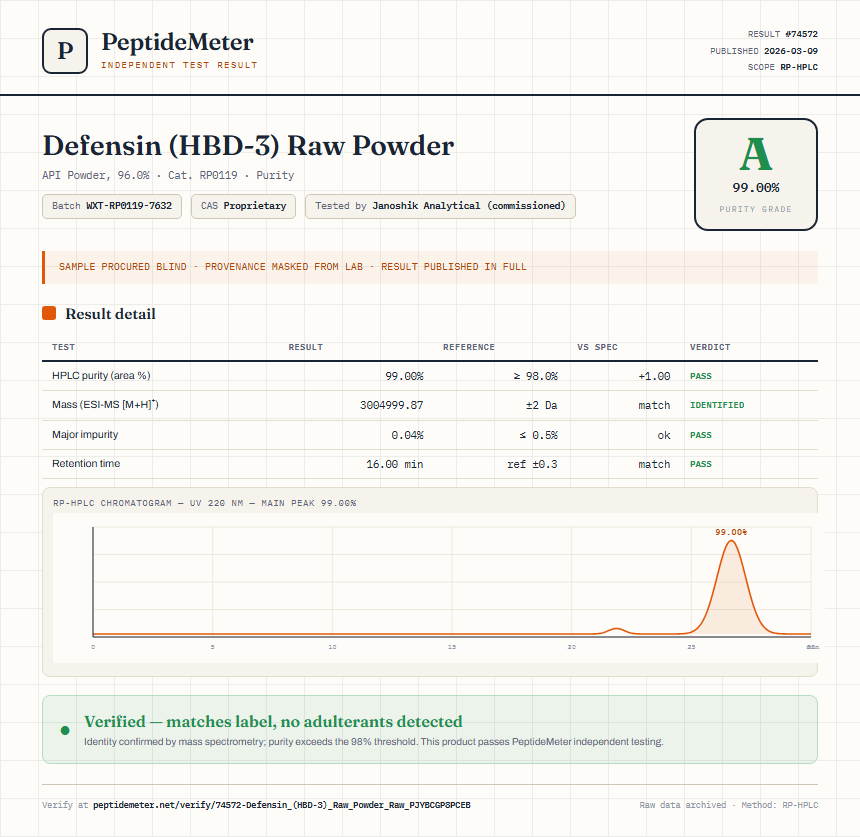 Defensin (HBD-3) Raw Powder Purity (HPLC) report by PeptideMeter