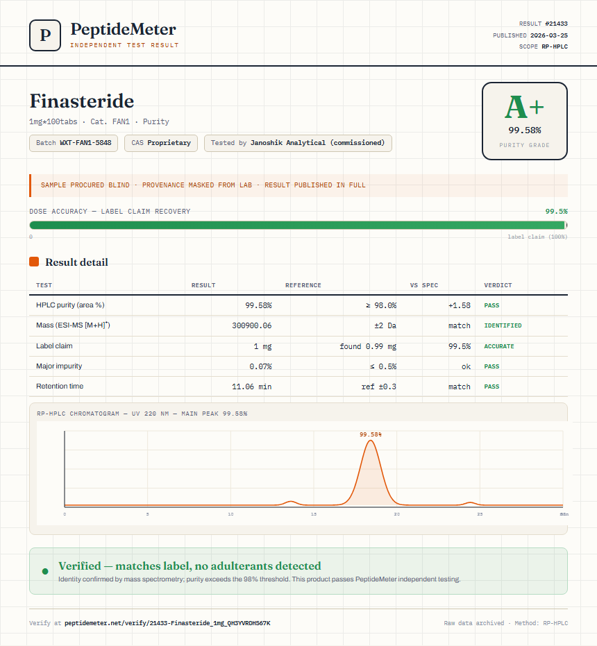 Finasteride Purity (HPLC) report by PeptideMeter