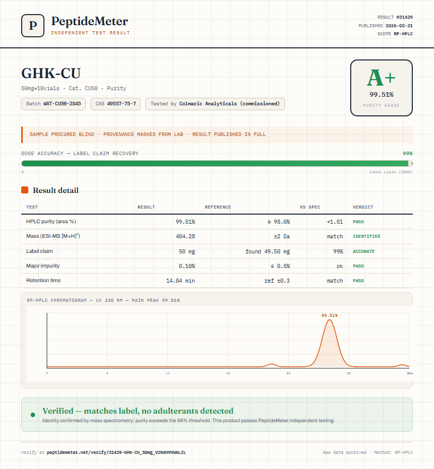 GHK-CU Purity (HPLC) report by PeptideMeter