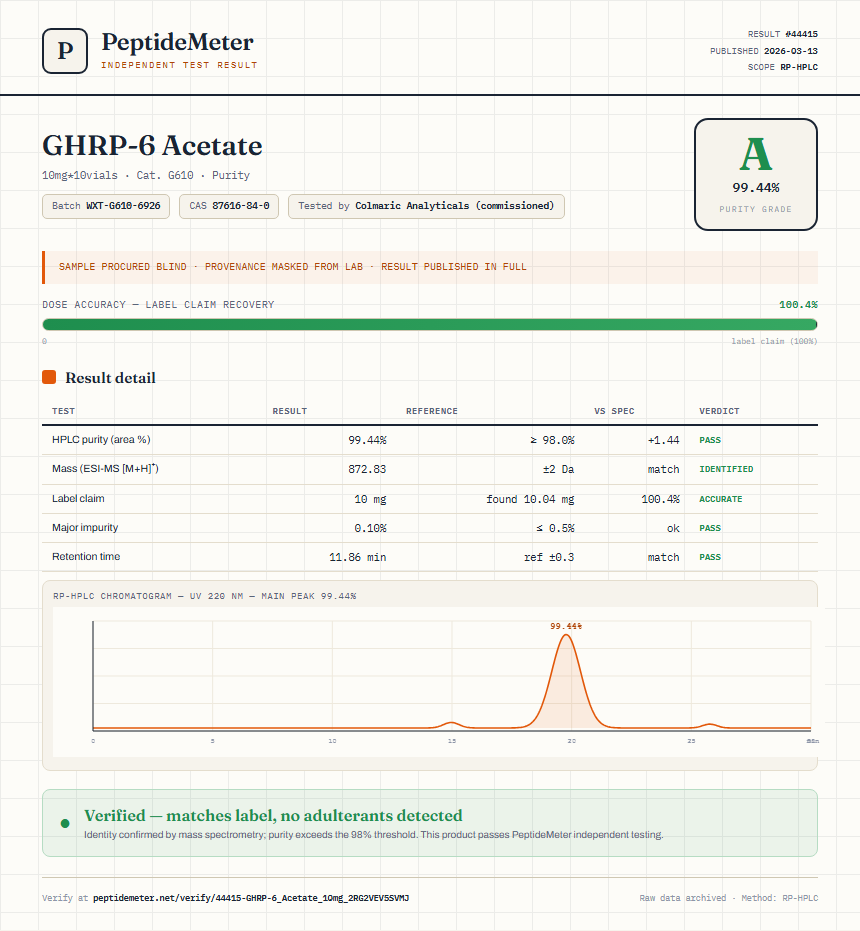 GHRP-6 Acetate Purity (HPLC) report by PeptideMeter
